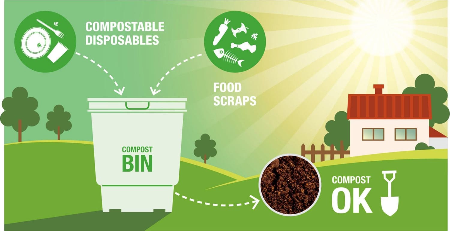 repleto de alimentos compostables