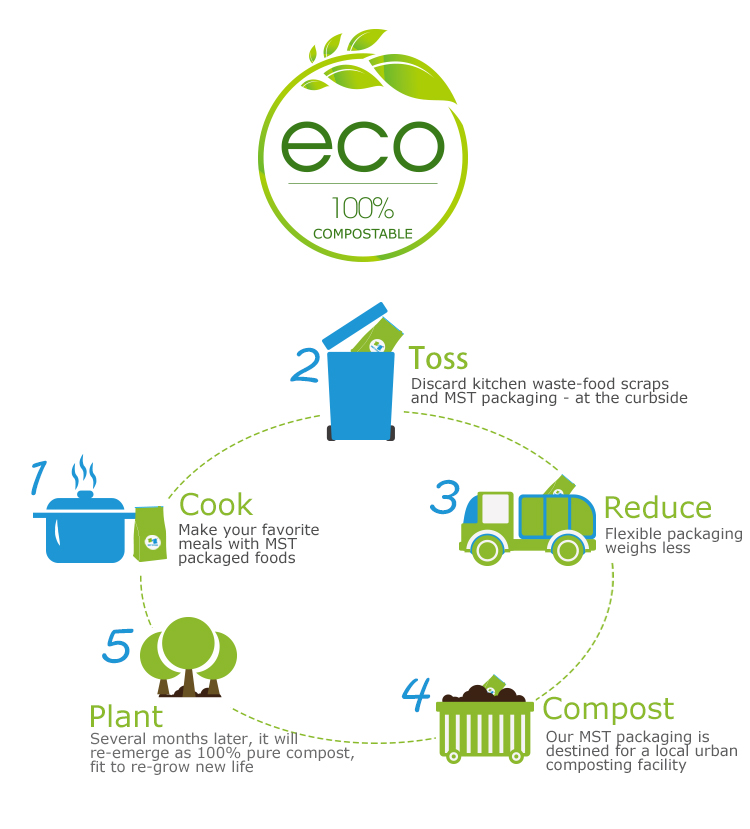 Compostable-Pet-Food-BAG_02