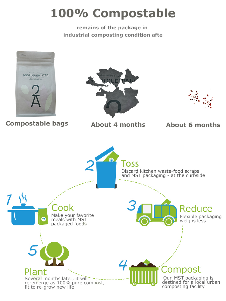 bolsas de t&eacute; de caf&eacute; compostables (3)